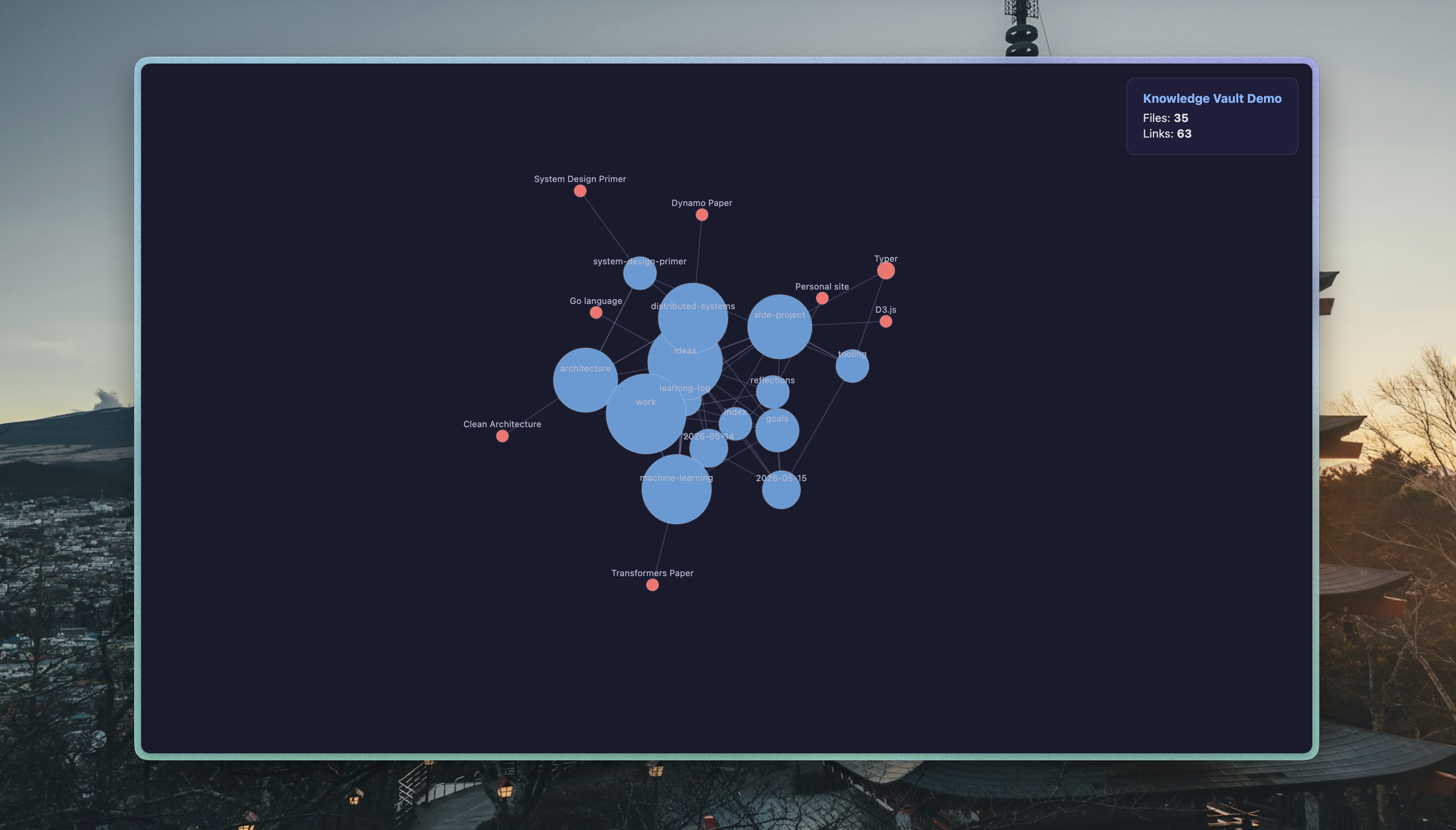 The pplx-cli knowledge graph visualizes links in a Markdown research vault.